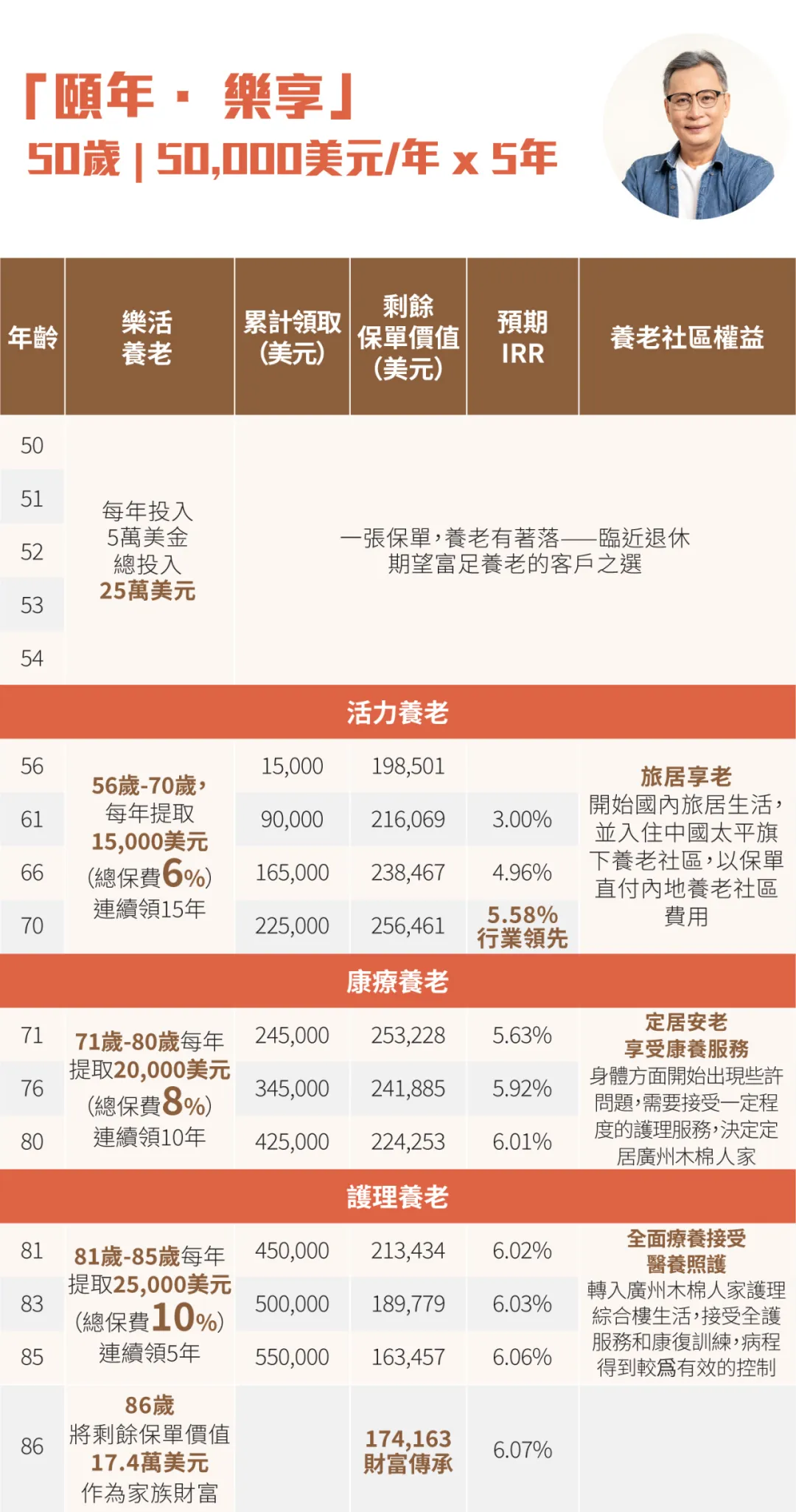 湾区养老-最新资讯-养老社区资讯-中国太平人寿保险（香港）有限公司